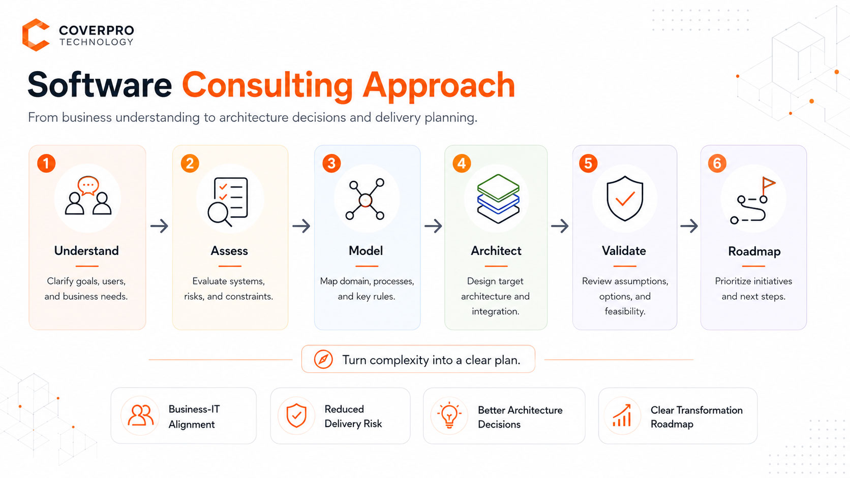 Software Consulting Company